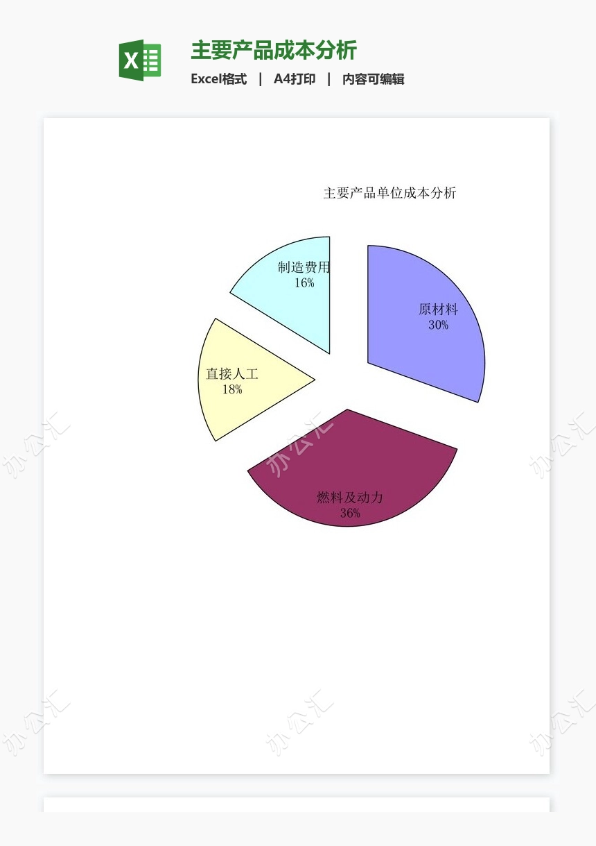 主要产品成本分析