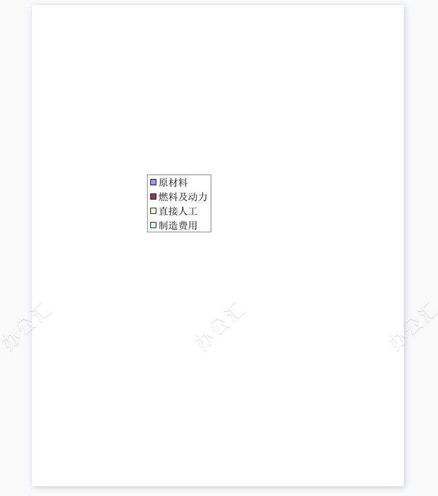主要产品成本分析