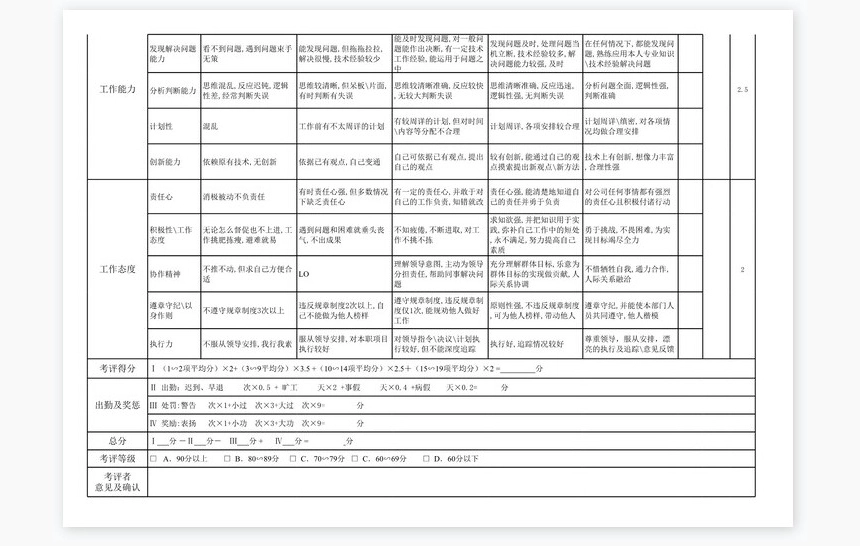 会计绩效考核表
