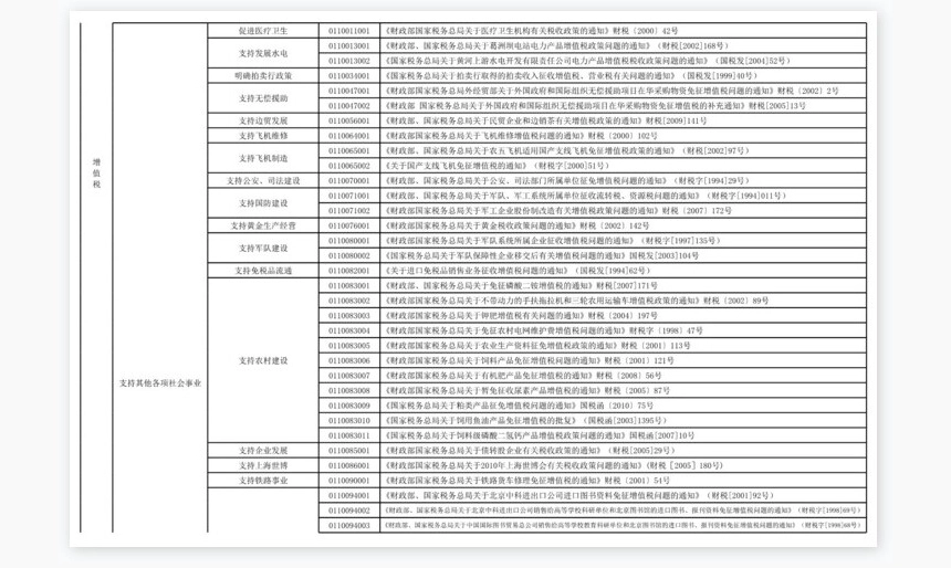 减免税分类及代码表