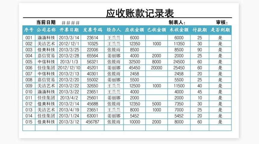 分析客户应收账款账龄