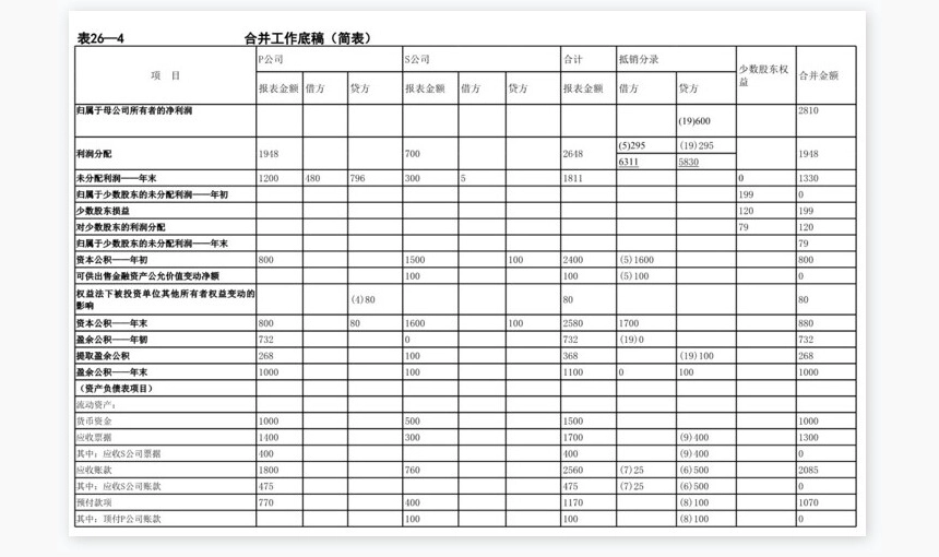 合并会计报表编制模板