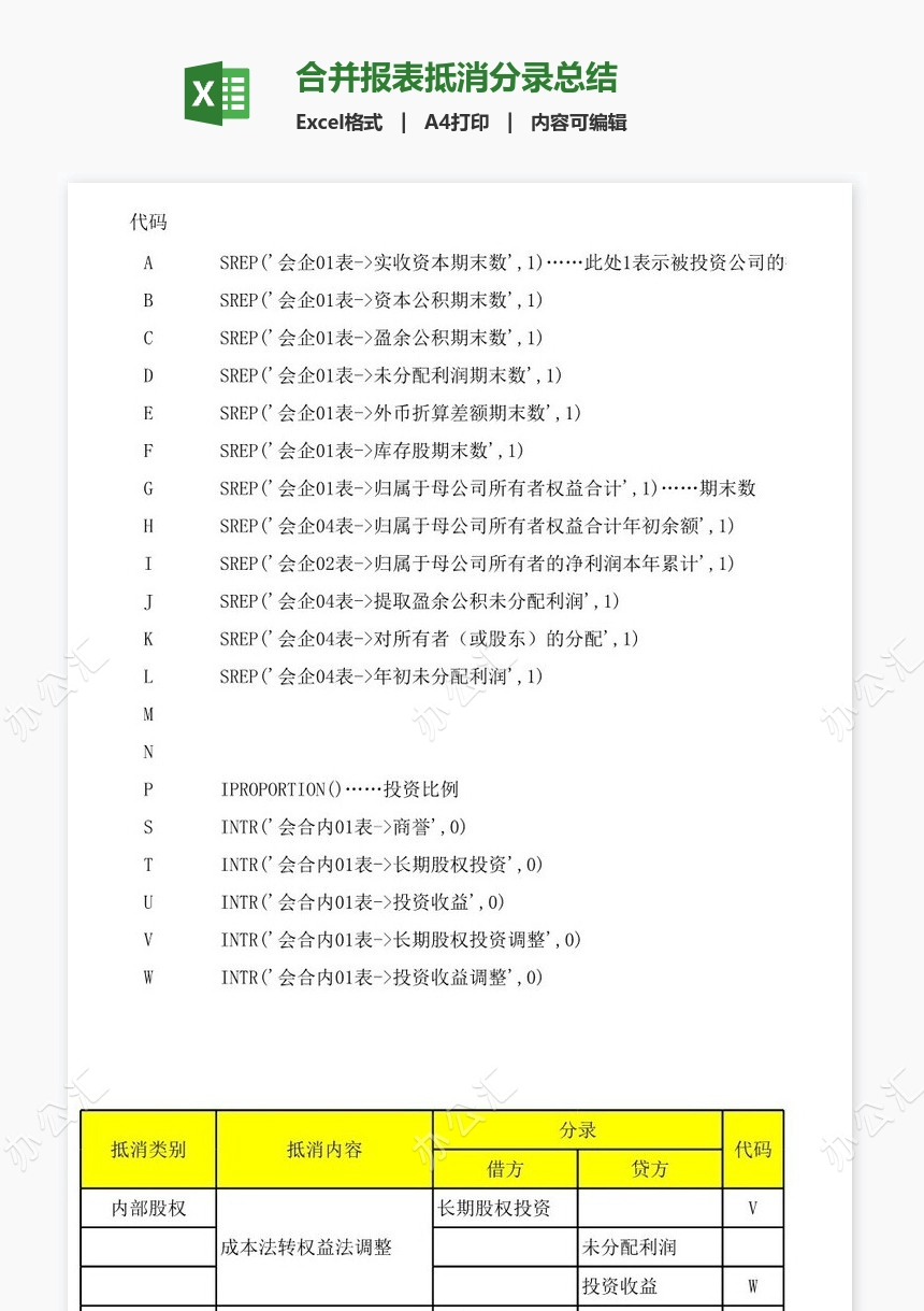 合并报表抵消分录总结