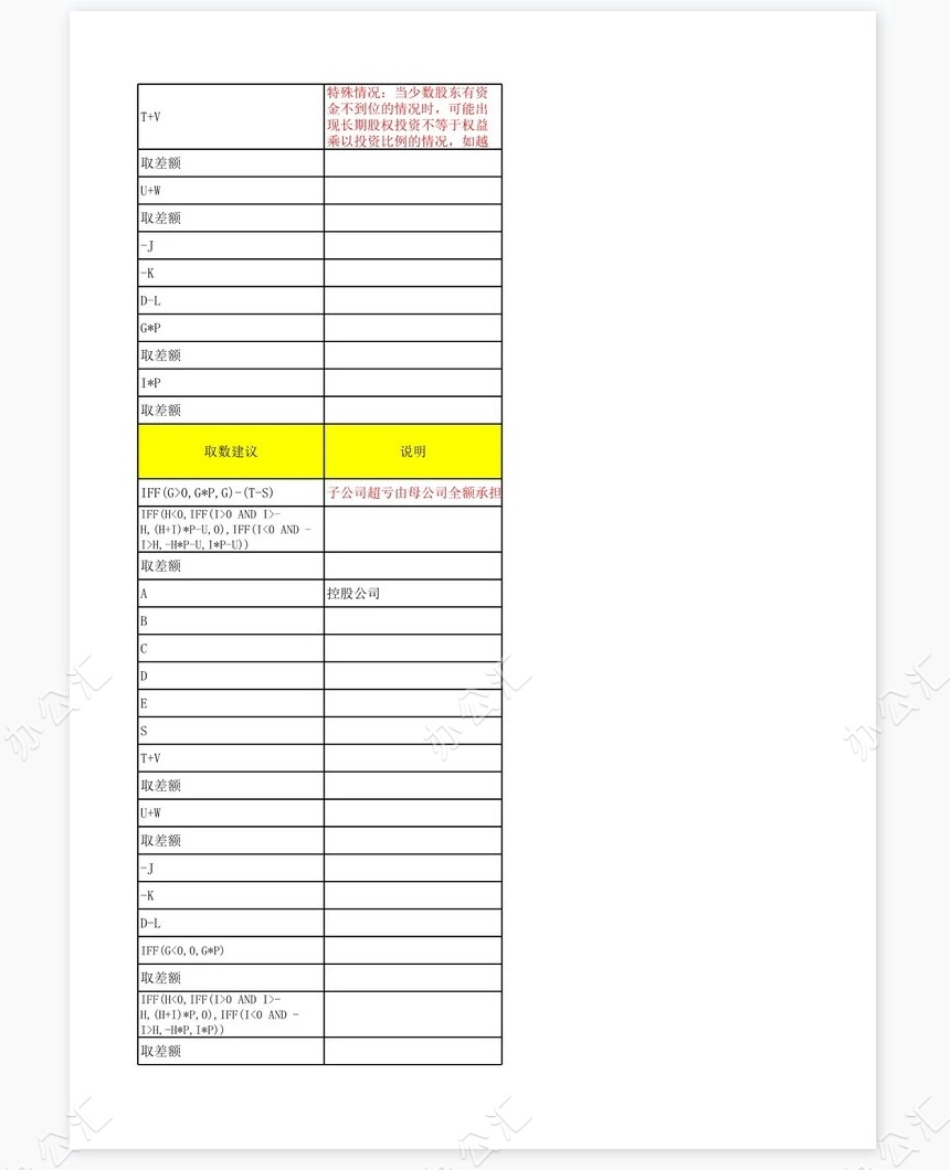 合并报表抵消分录总结