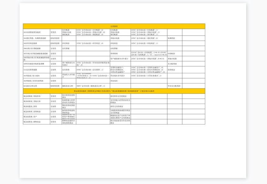 合并报表抵消分录总结