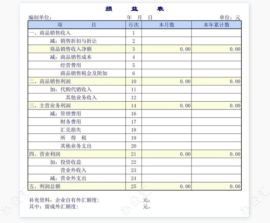 商品流通企业财务报表