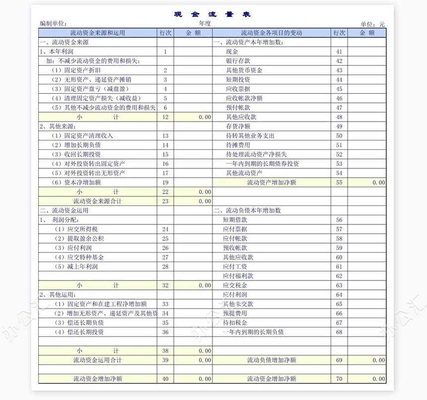 商品流通企业财务报表