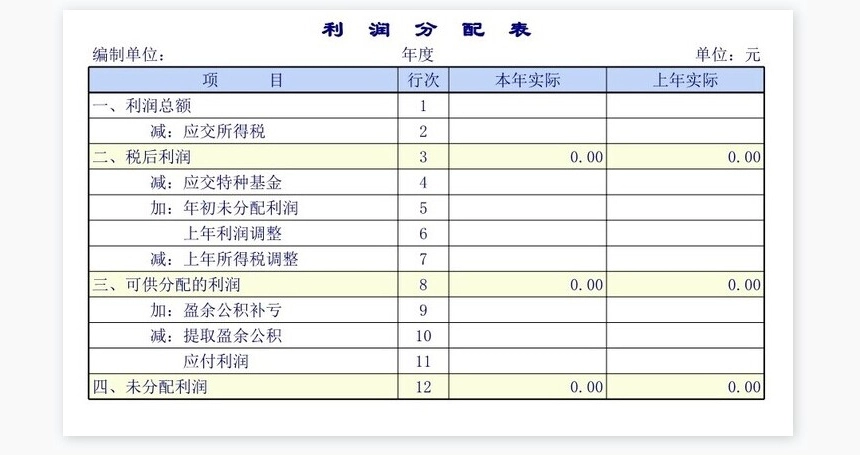 商品流通企业财务报表