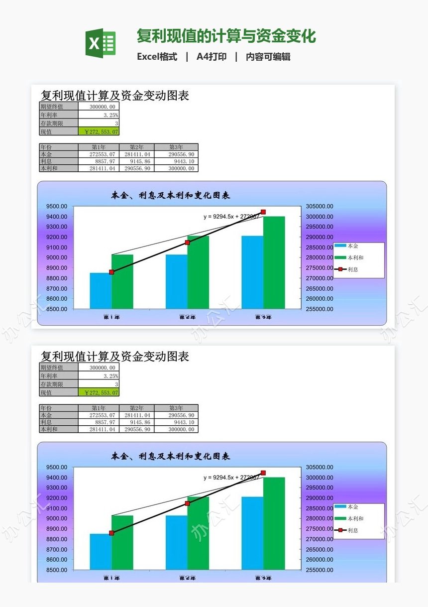 复利现值的计算与资金变化