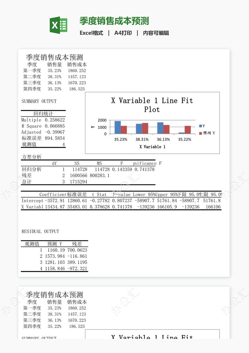 季度销售成本预测