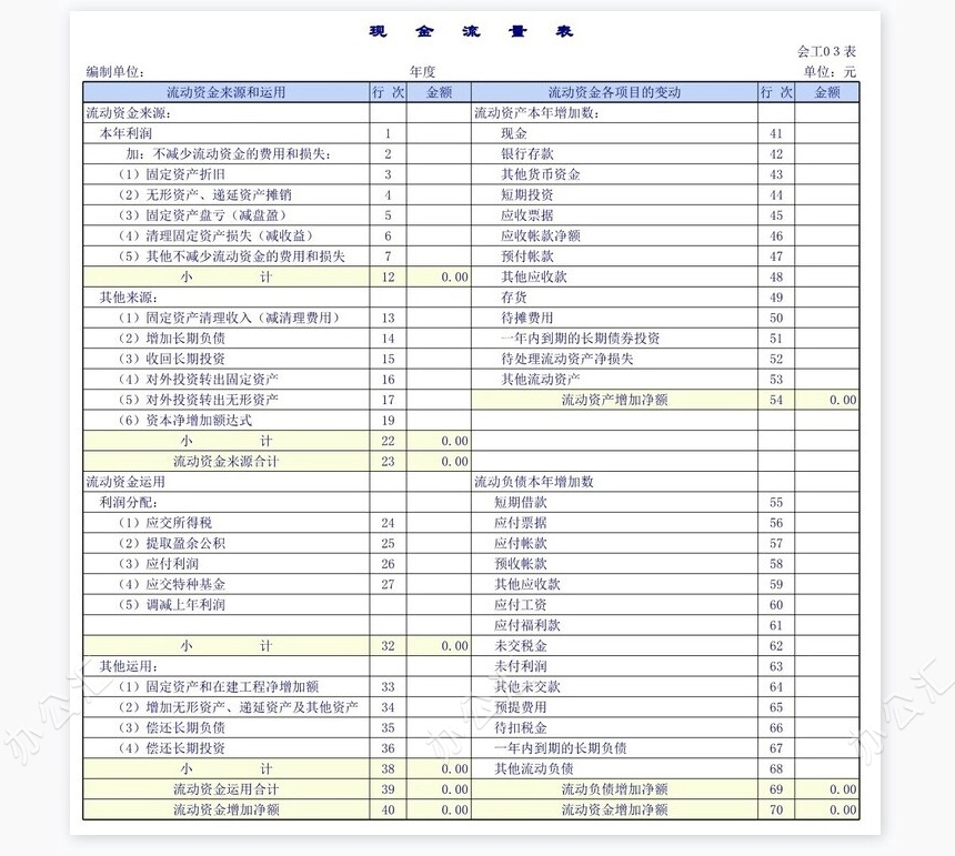 工业企业会计报表