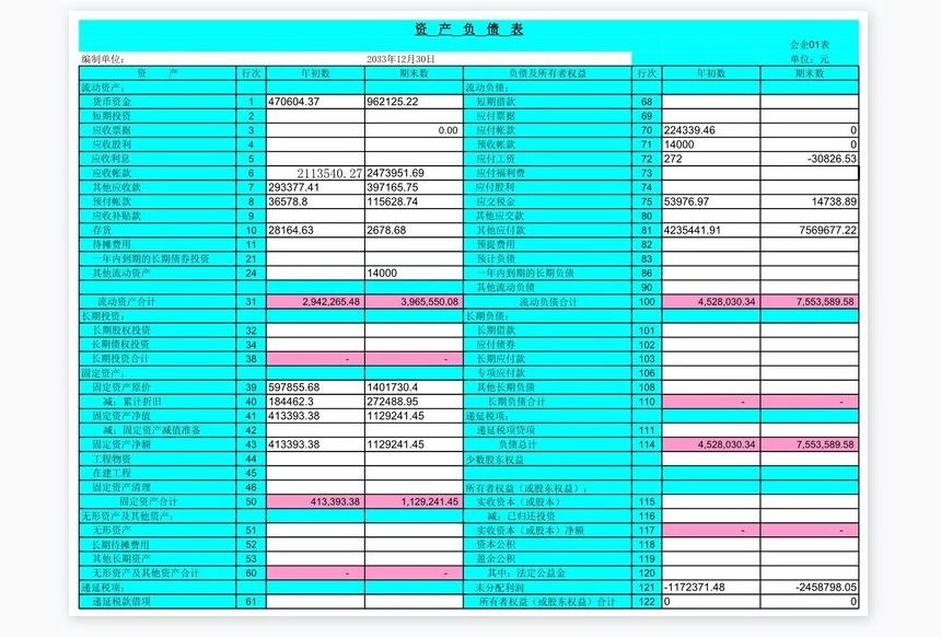 快速编制现金流量表