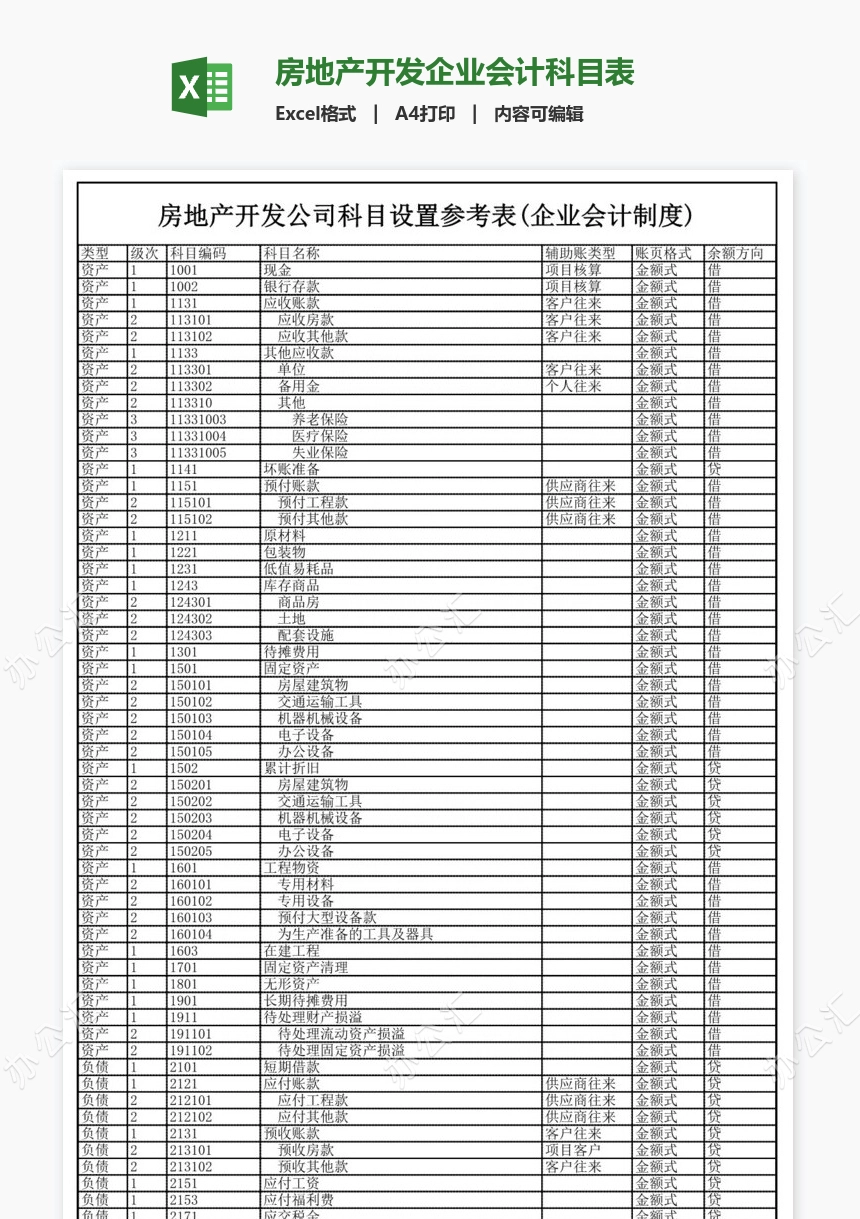 房地产开发企业会计科目表