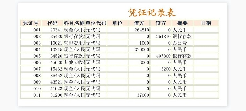 报表科目汇总表
