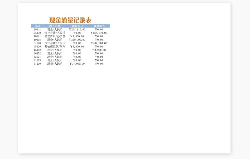报表科目汇总表