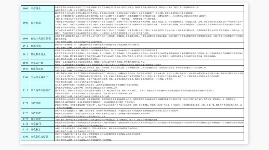 新准则_会计科目表