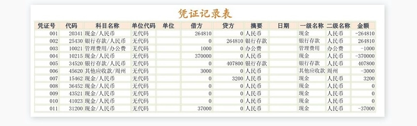 明细科目汇总表1