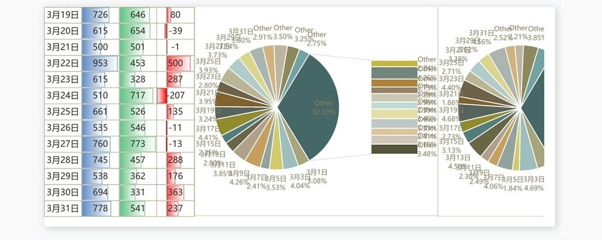 月度财务报表分析