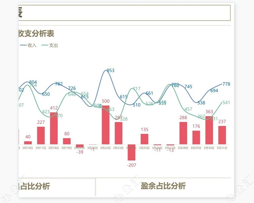 月度财务报表分析