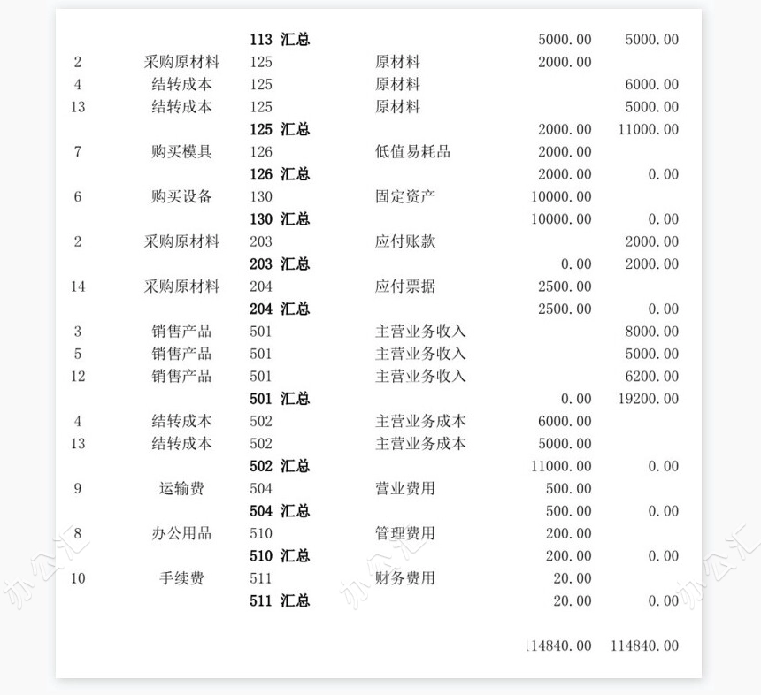 涉及到二级科目的账务处理1