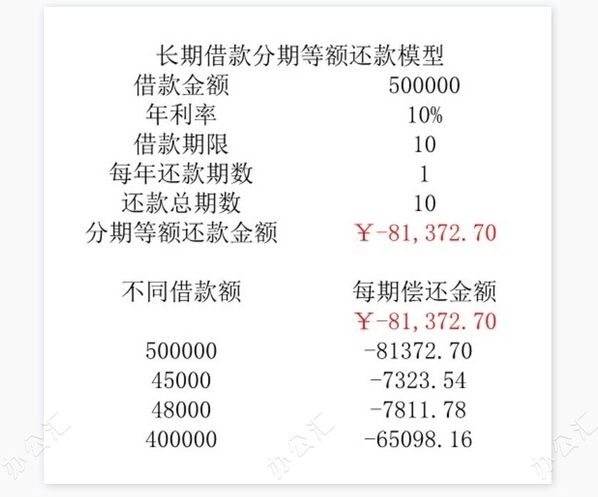 筹资决策分析模型