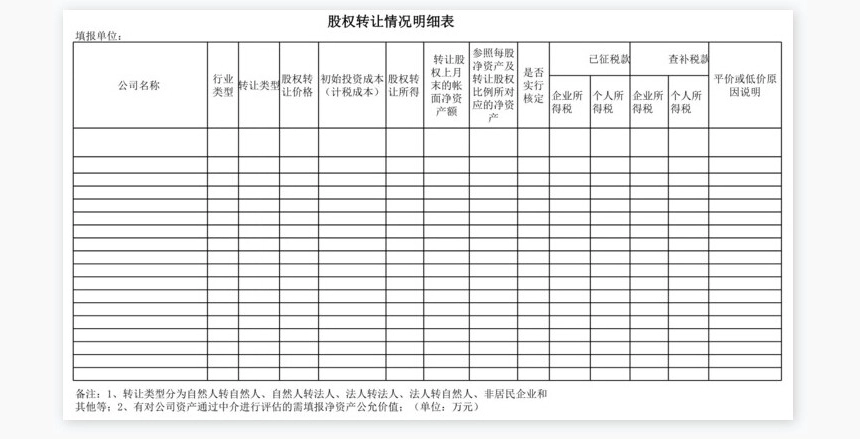 股权转让情况调查表