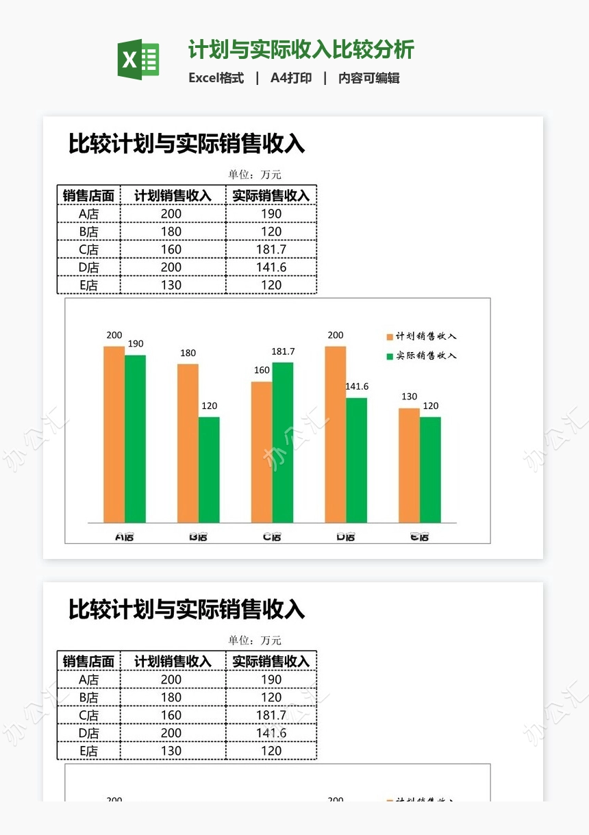 计划与实际收入比较分析