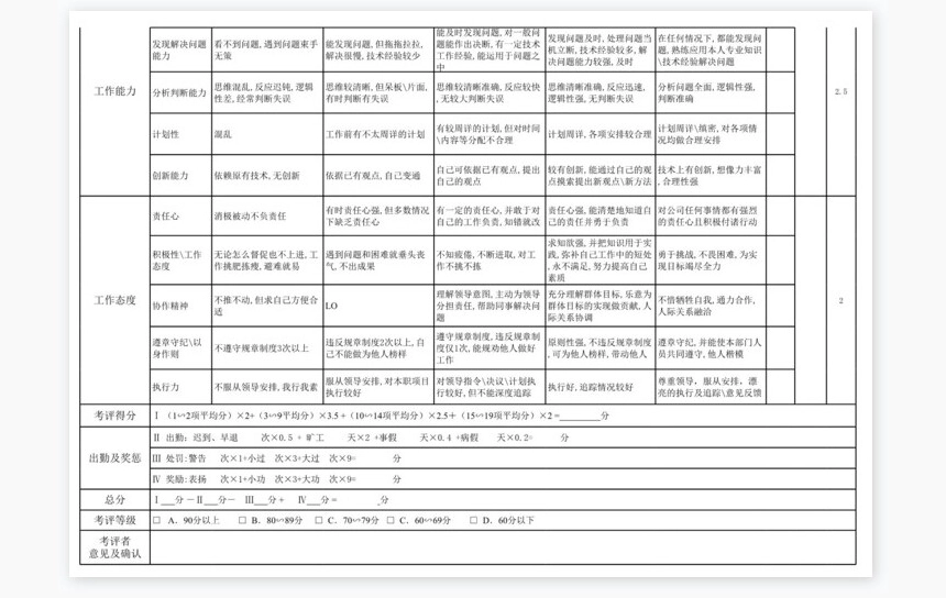 财务会计绩效考核表