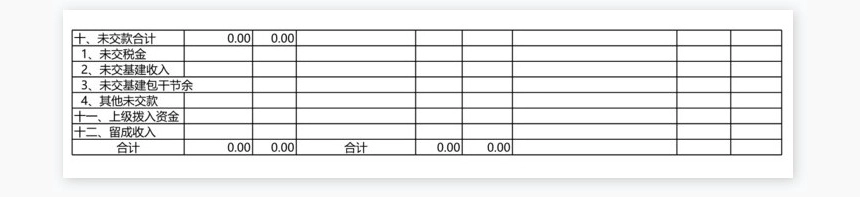 财务决算批复表