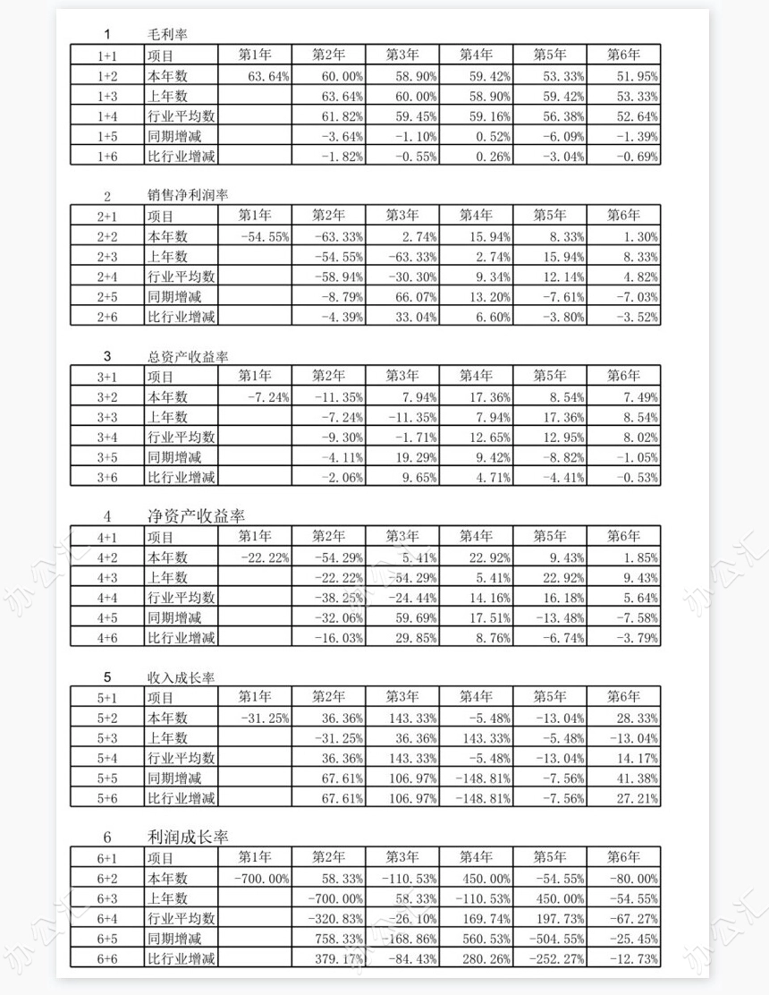 财务分析动态图