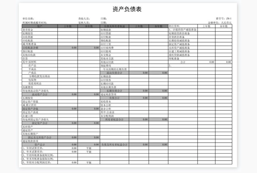 财务分析报表表