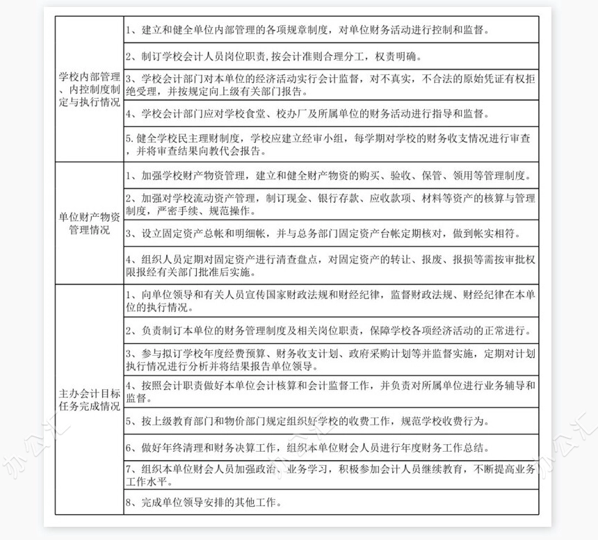 财务工作考核条例