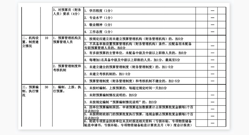 财政预算信用等级申请评定表