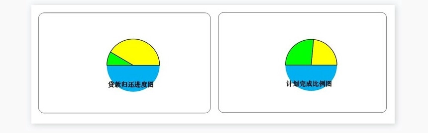 贷款偿还进度及完成比例分析