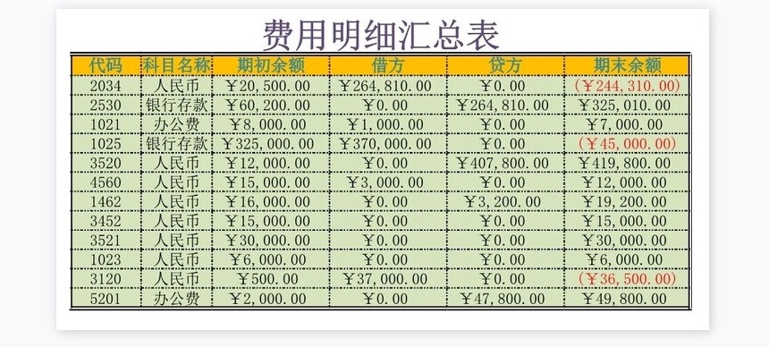 费用明细表