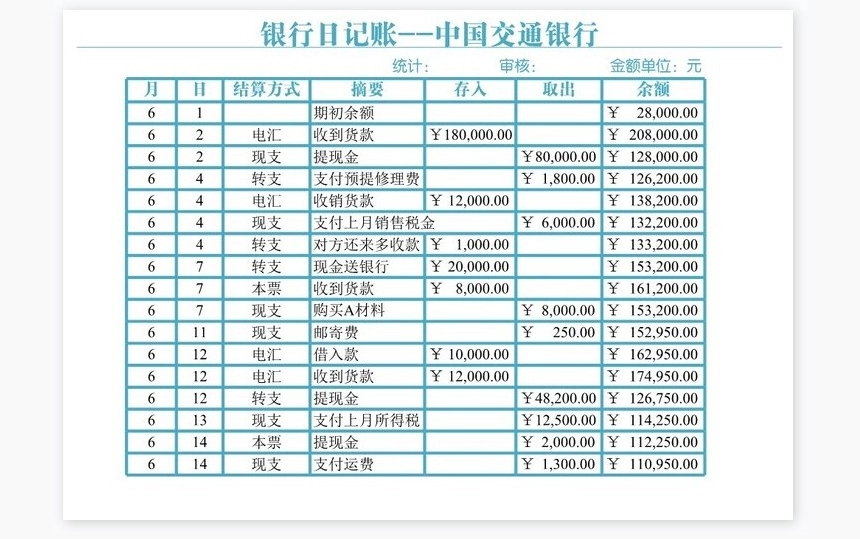 银行存款日记账管理