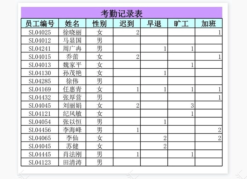 销售部员工资料表1