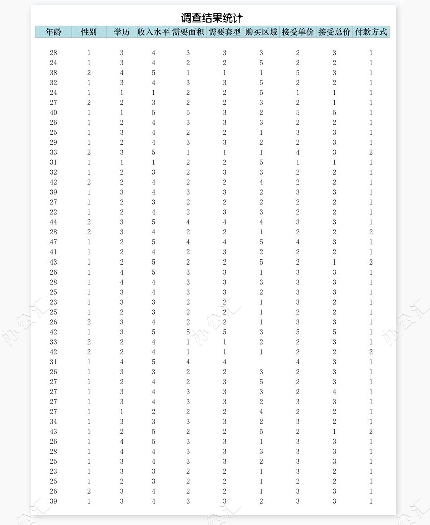 商品房需求市场调查问卷