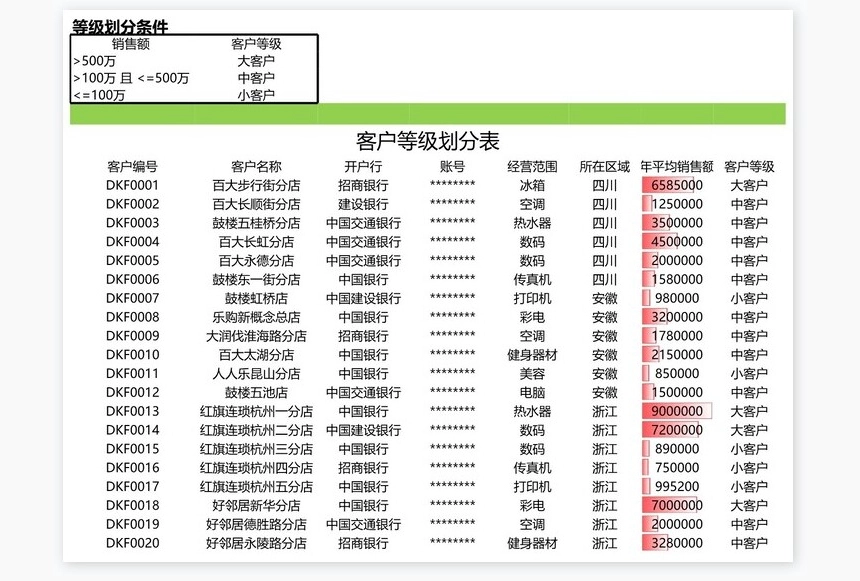 不同等级客户数量统计