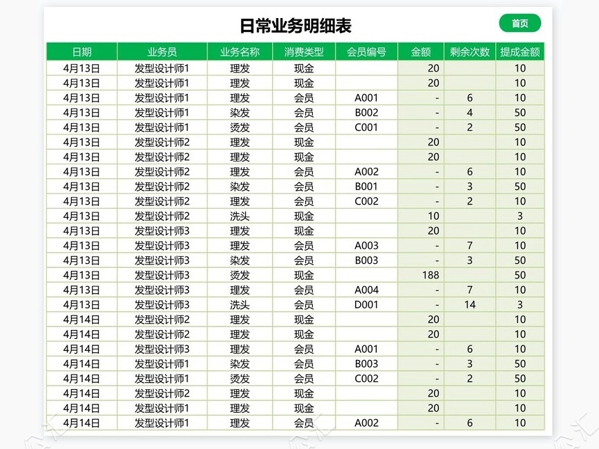 会员管理系统-会员散客管理，报表分析，明细查询
