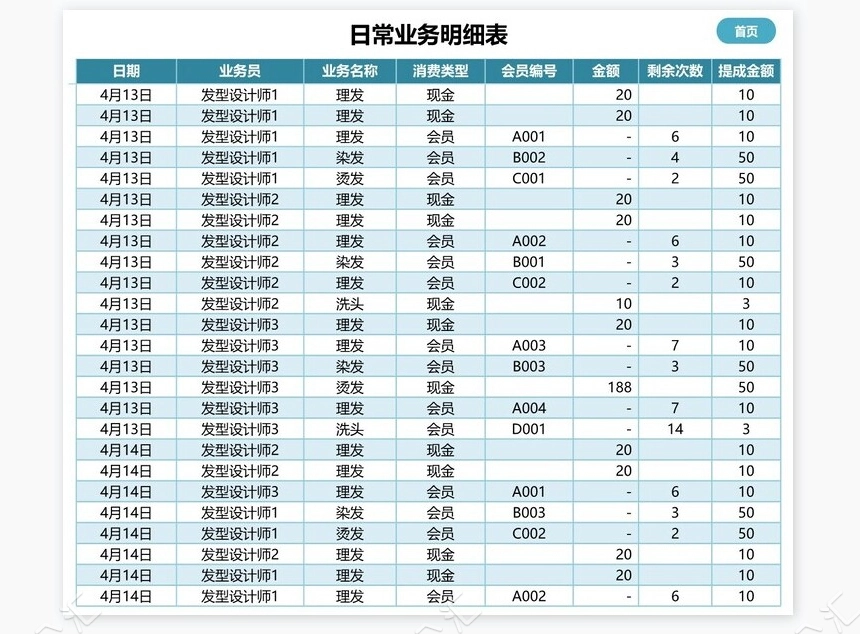 会员管理系统-报表分析明细查询