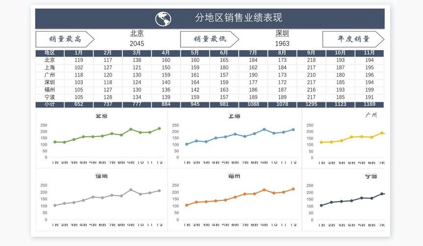 公司销售管理系统