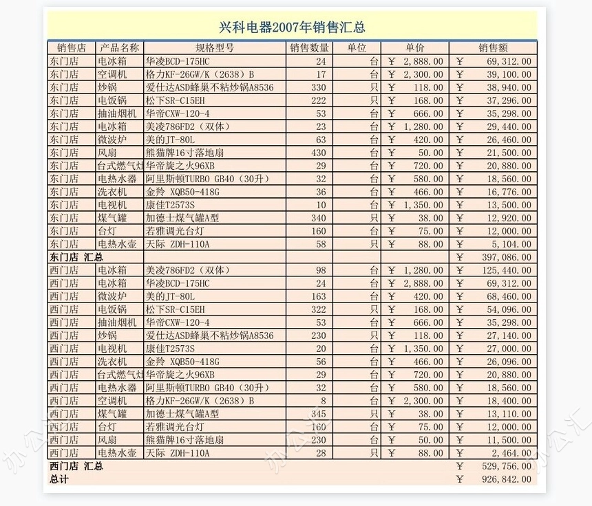 兴科电器年销售数据