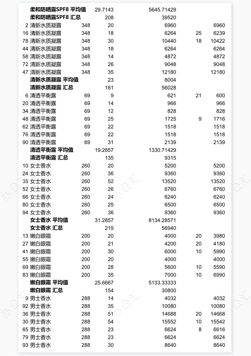 分类汇总销售记录