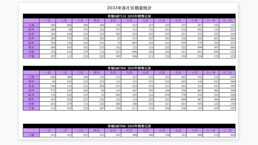动态区域销售图表