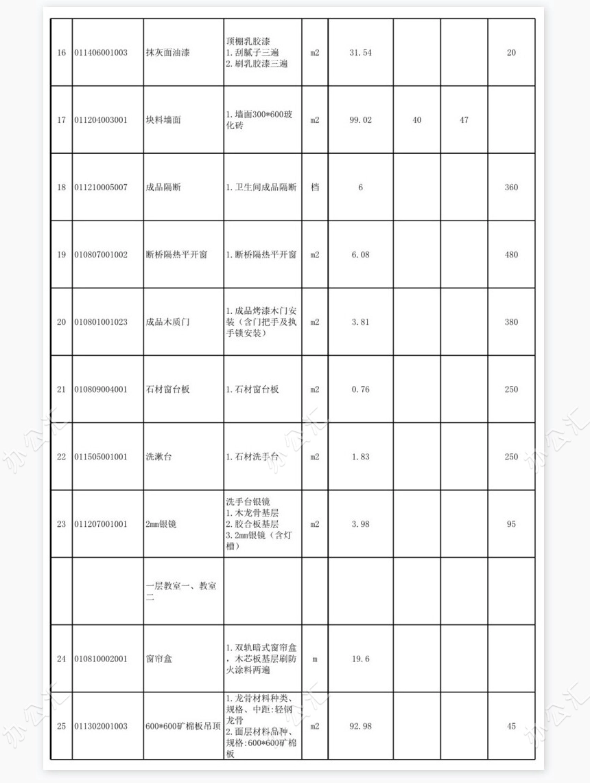 合同审批表样板