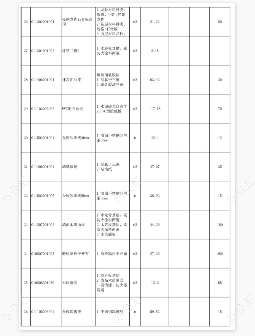 合同审批表样板