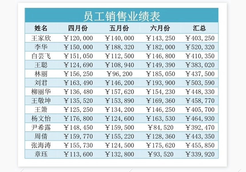 员工销售业绩表