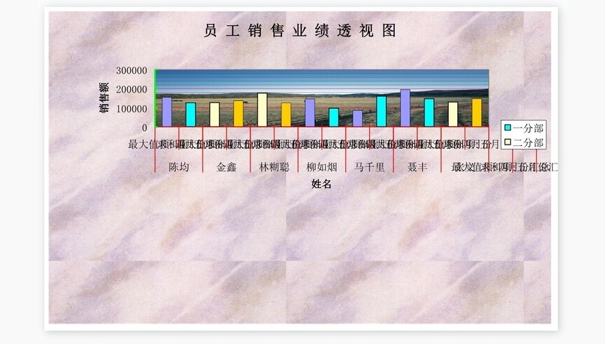 员工销售业绩透视图表