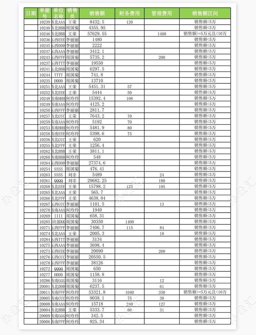 年度销售员业绩及占比分析